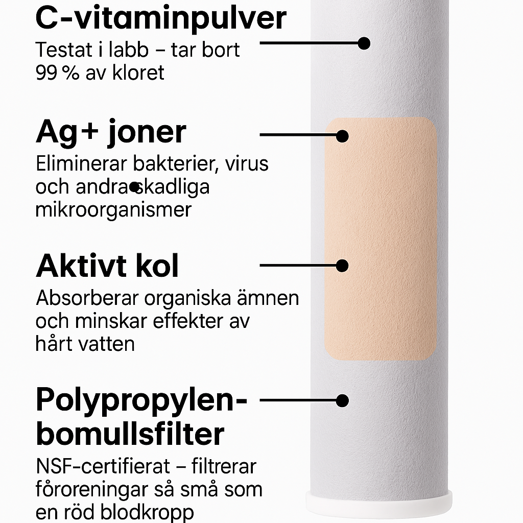4-i-1 Massage & Hudvård Duschmunstycke