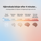 Andningsräddare 2.0