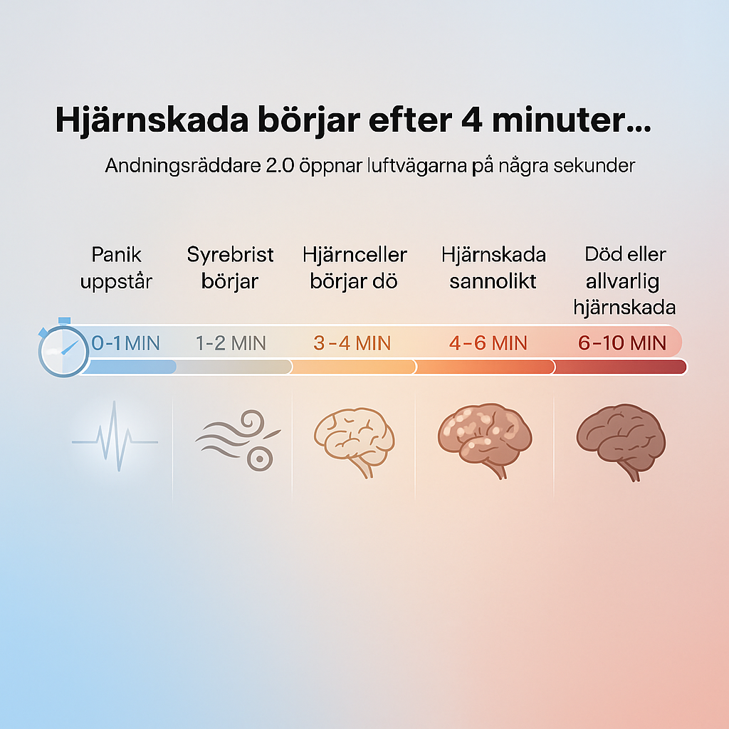 Andningsräddare 2.0
