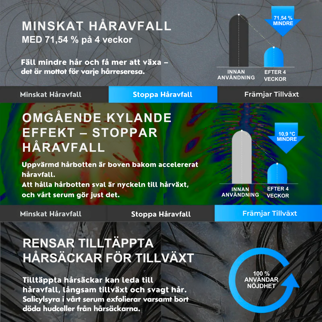 Nova© Hårväxtampull för Hårbotten