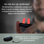 NovaFlux Bihålebehandlare