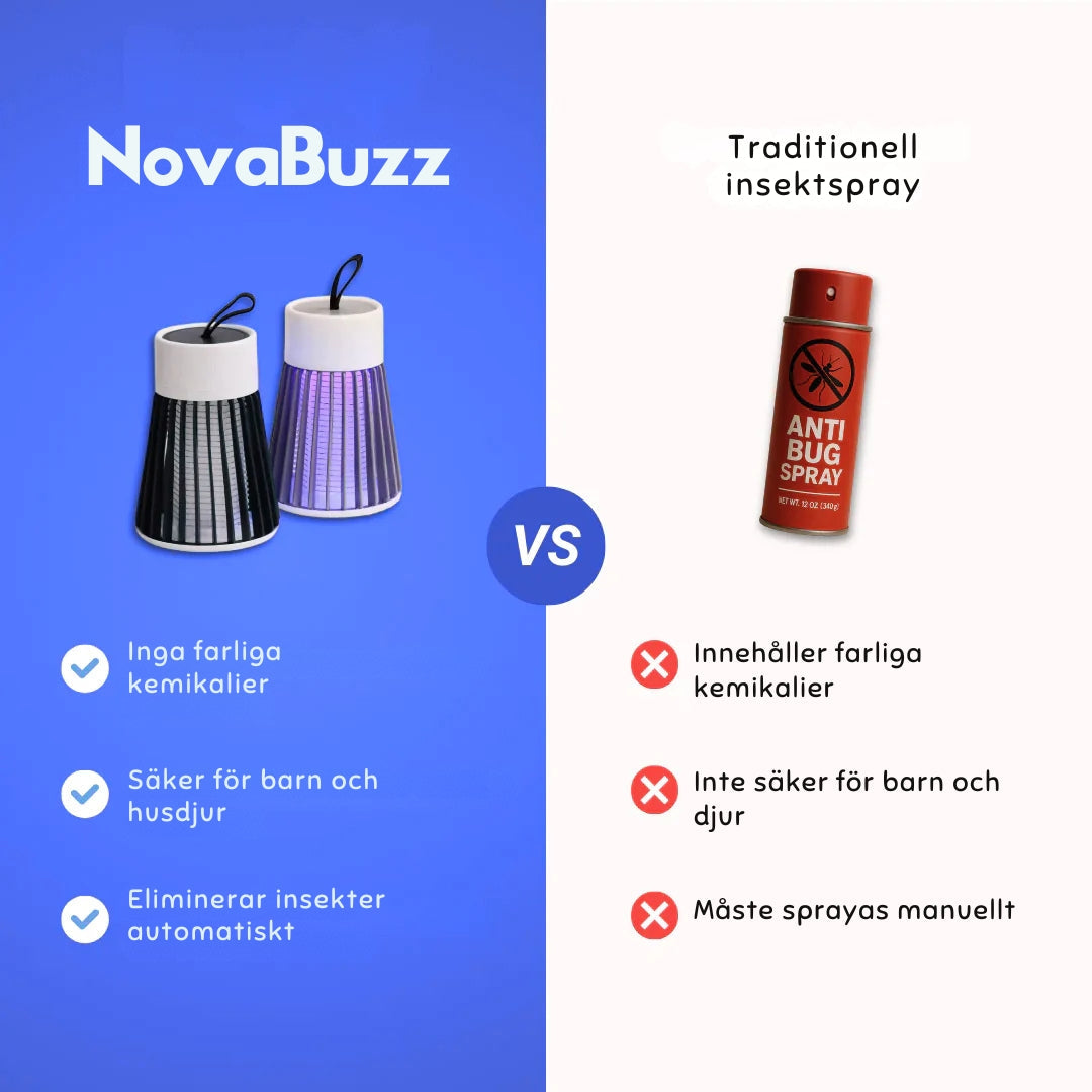 NovaBuzz™ Mygglampe