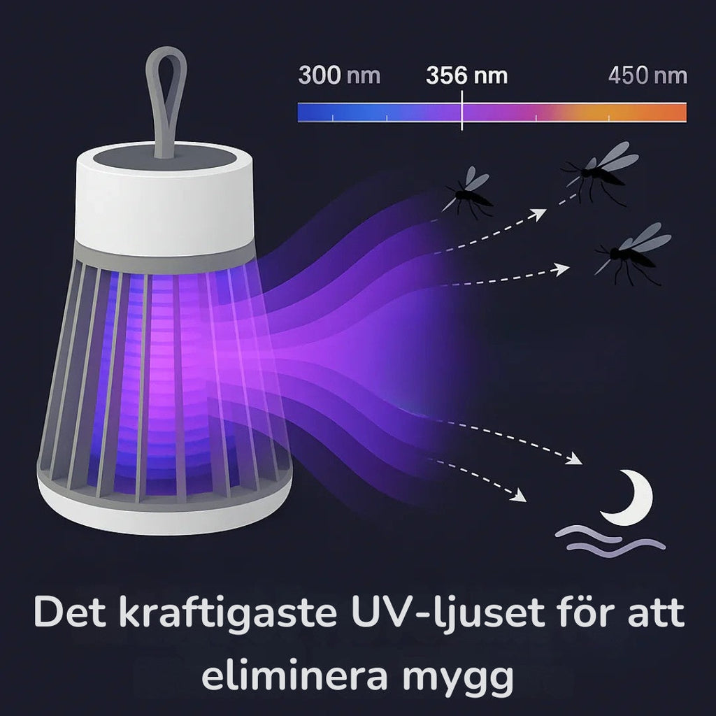 NovaBuzz™ Mygglampe